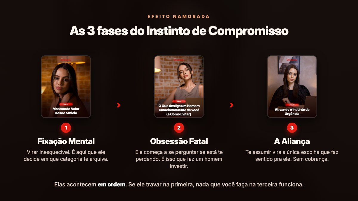 As 3 fases do Instinto de Compromisso